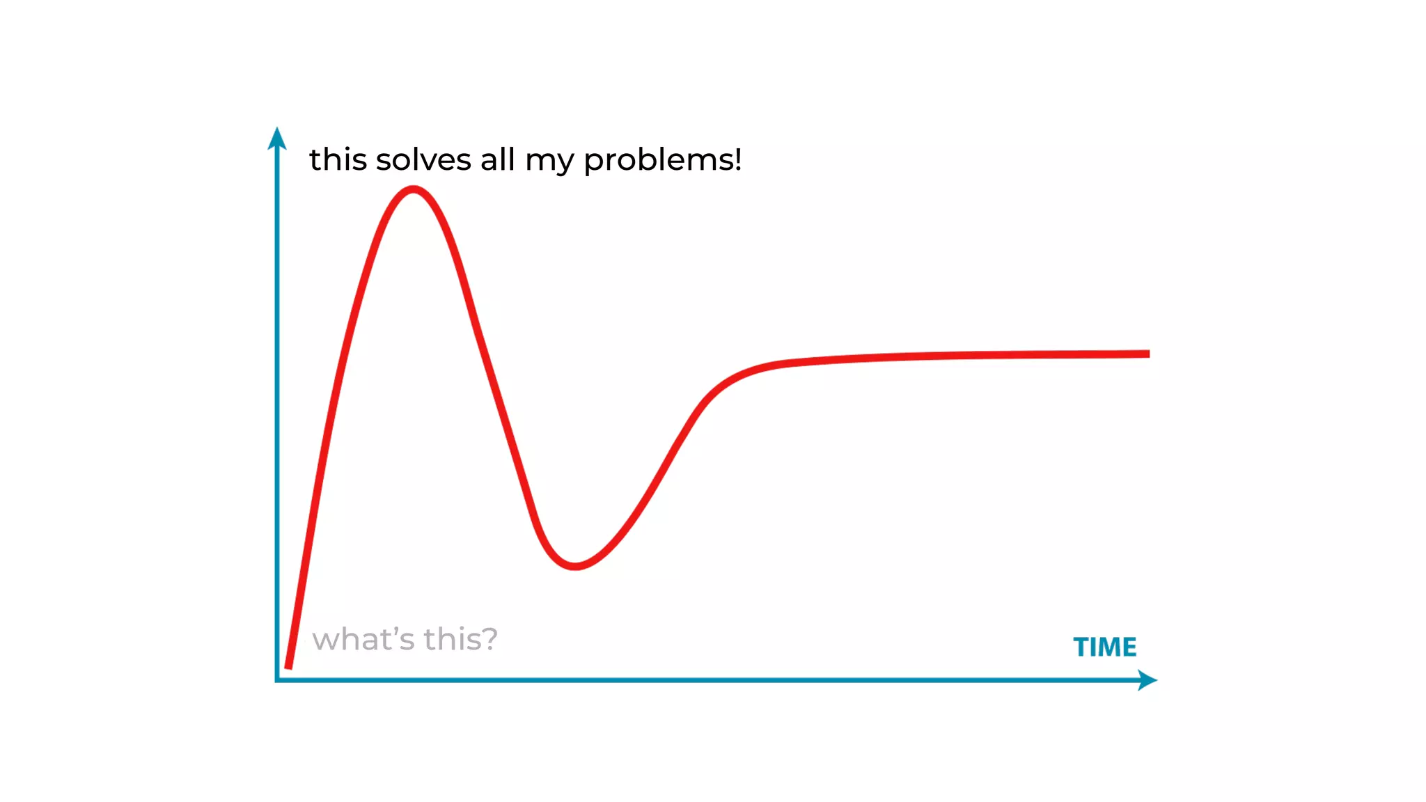 what’s this?
this solves all my problems!
 