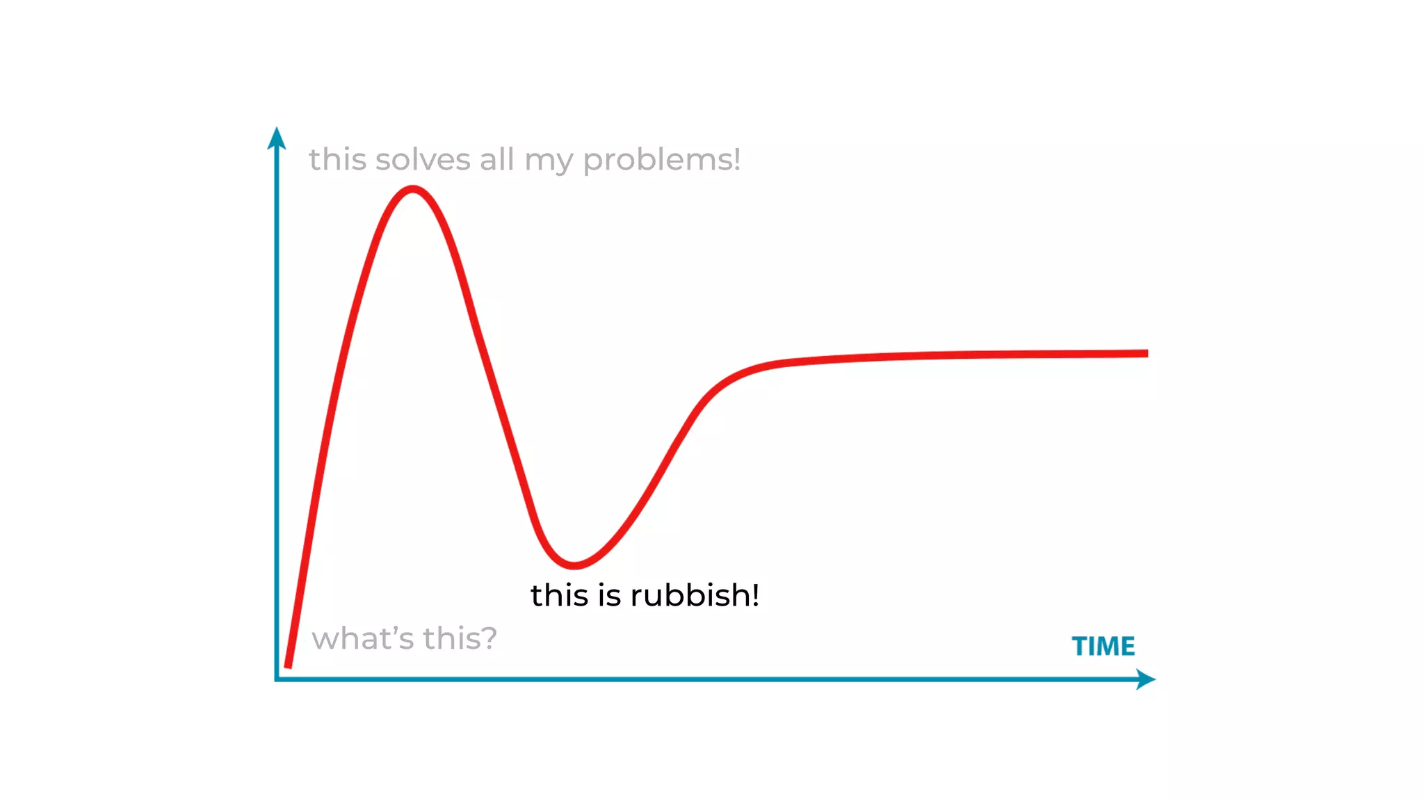 what’s this?
this solves all my problems!
this is rubbish!
 