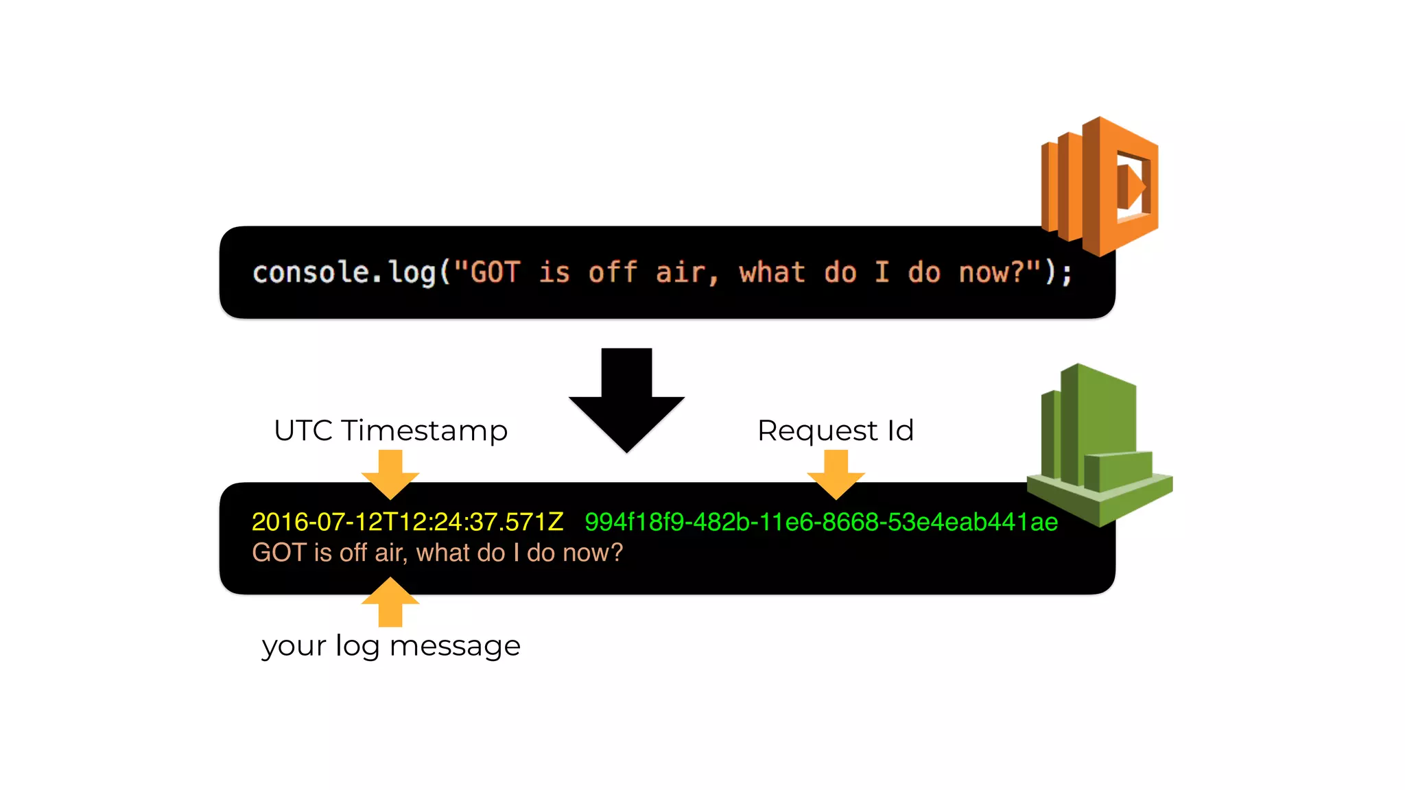 2016-07-12T12:24:37.571Z 994f18f9-482b-11e6-8668-53e4eab441ae
GOT is off air, what do I do now?
UTC Timestamp Request Id
your log message
 