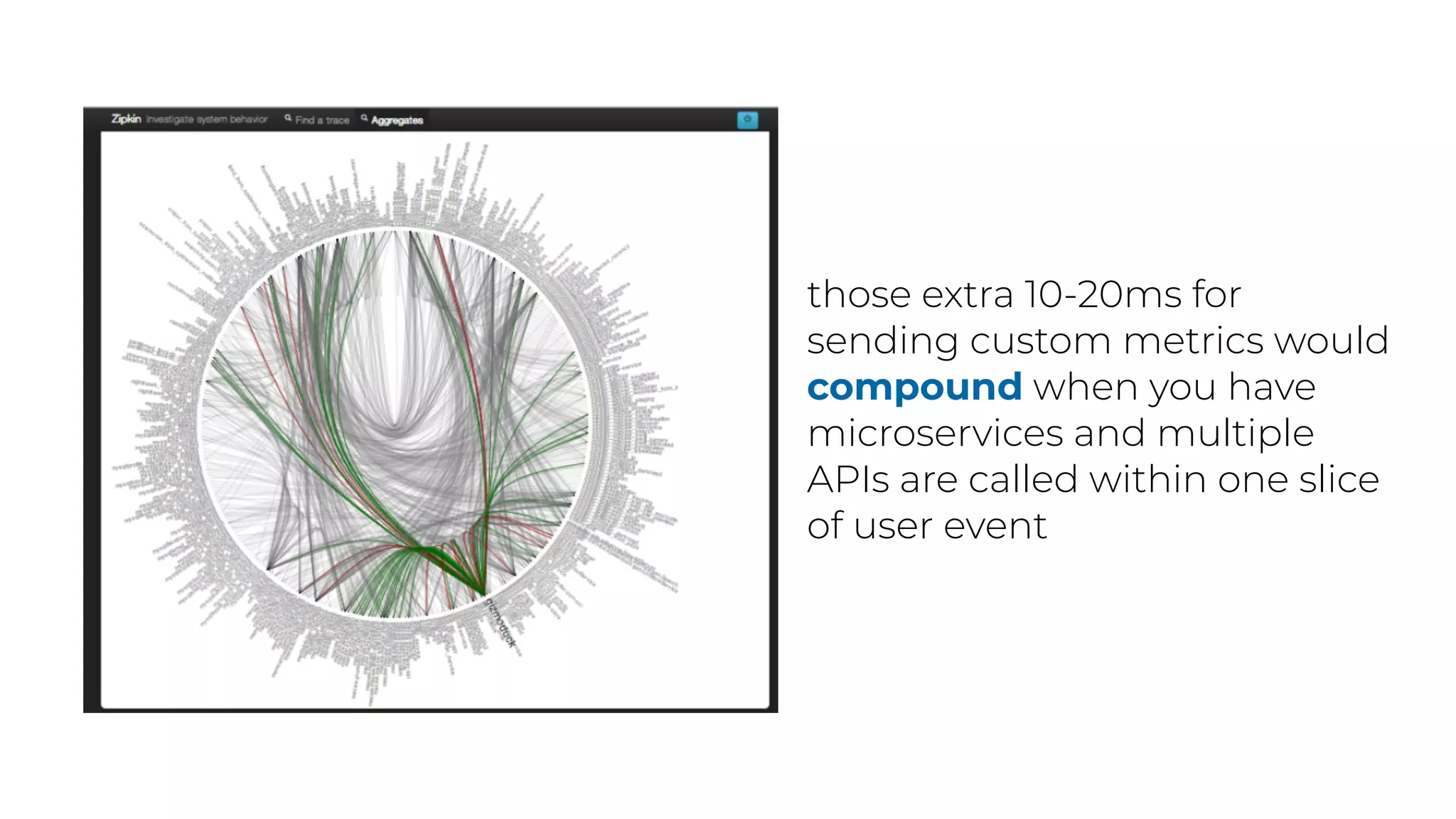 those extra 10-20ms for
sending custom metrics would
compound when you have
microservices and multiple
APIs are called within one slice
of user event
 
