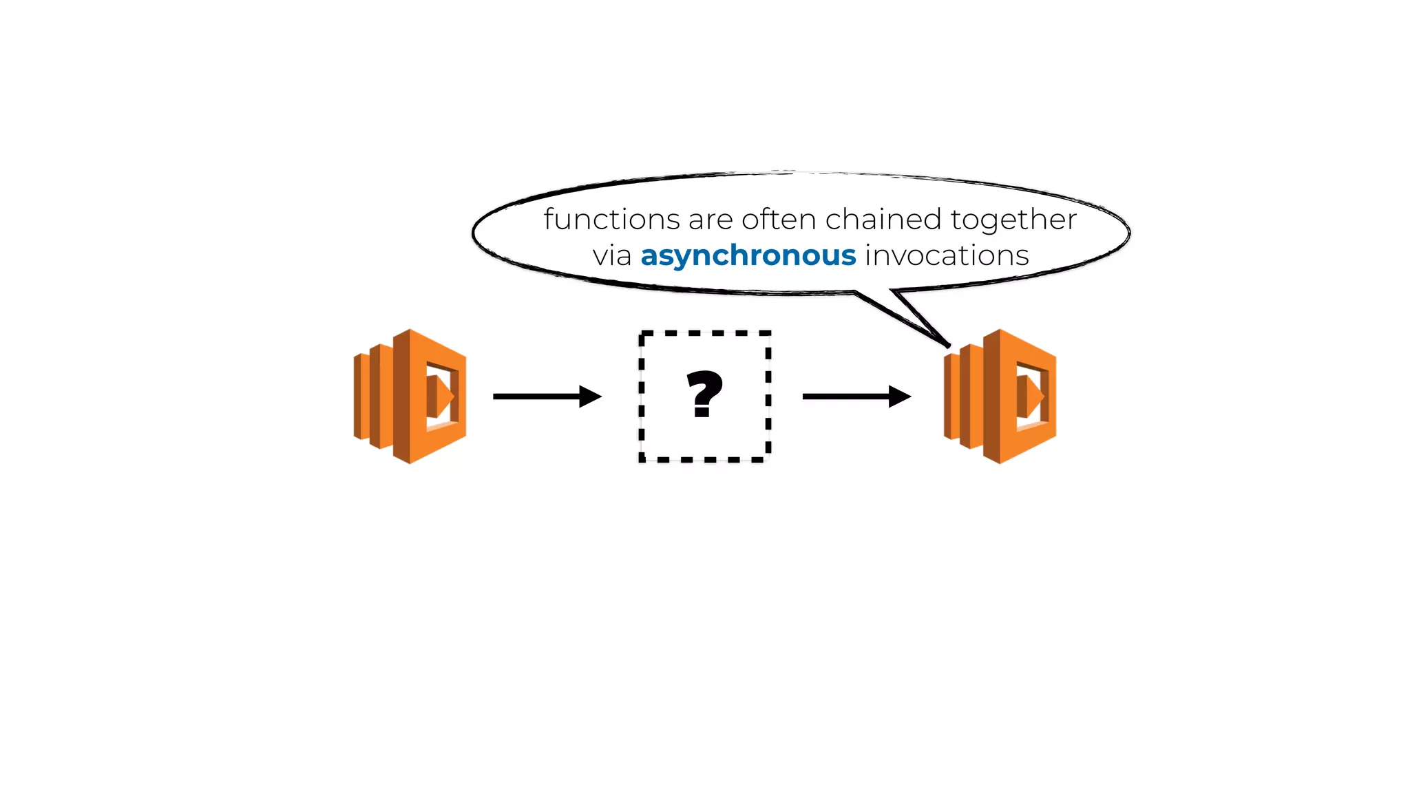 ?
functions are often chained together
via asynchronous invocations
 