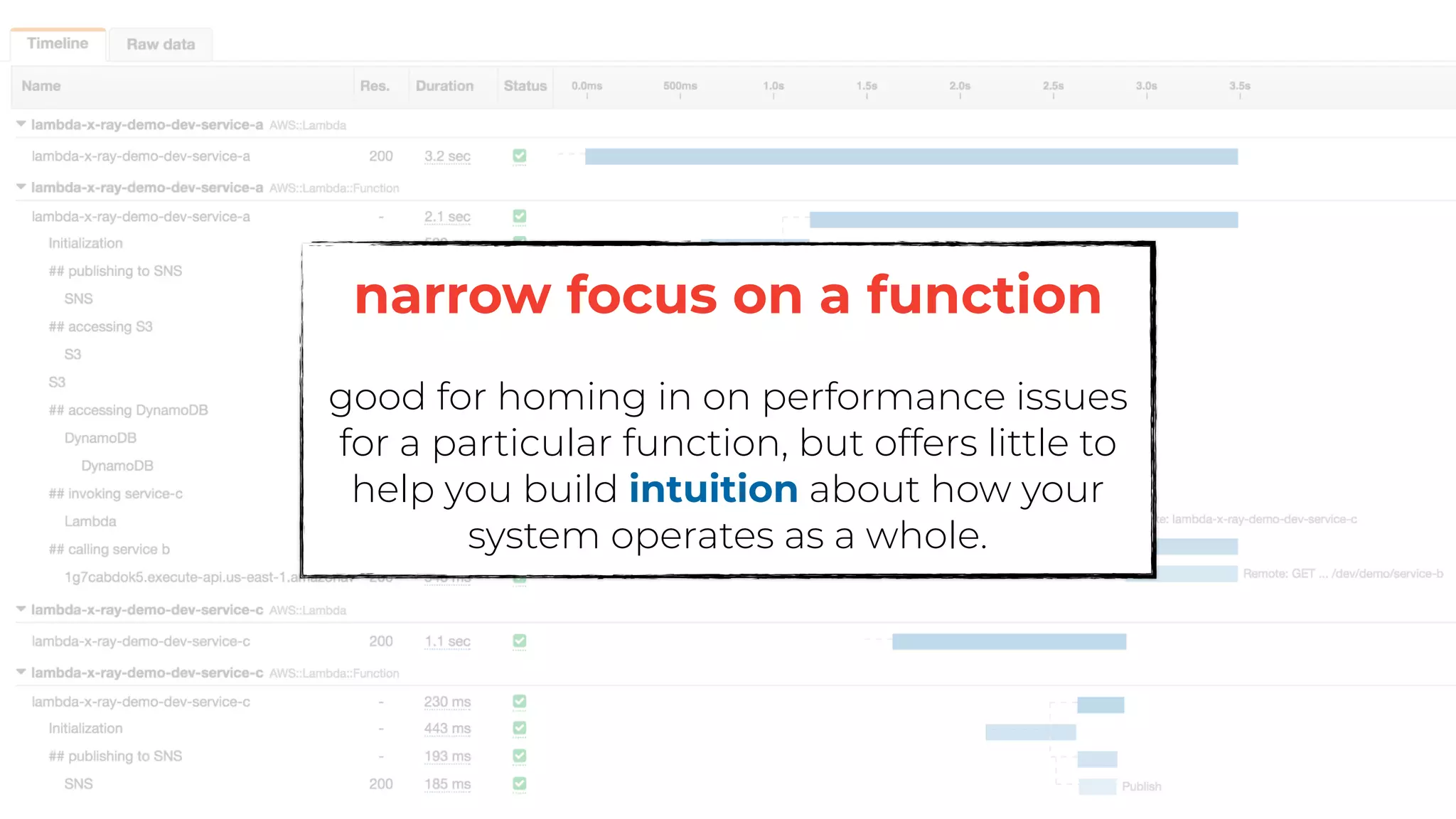 narrow focus on a function
good for homing in on performance issues
for a particular function, but offers little to
help you build intuition about how your
system operates as a whole.
 
