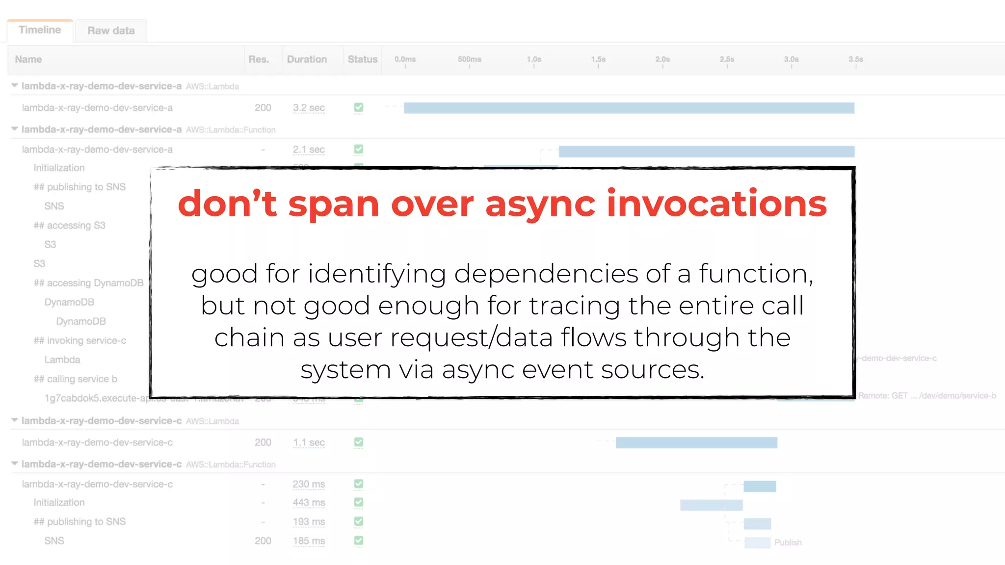 don’t span over async invocations
good for identifying dependencies of a function,
but not good enough for tracing the entire call
chain as user request/data flows through the
system via async event sources.
 