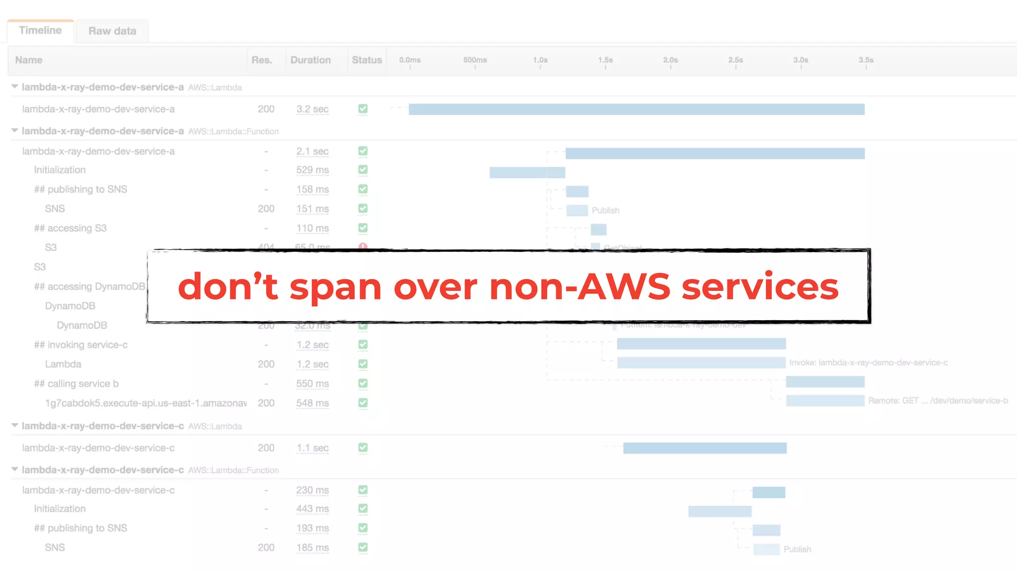 don’t span over non-AWS services
 