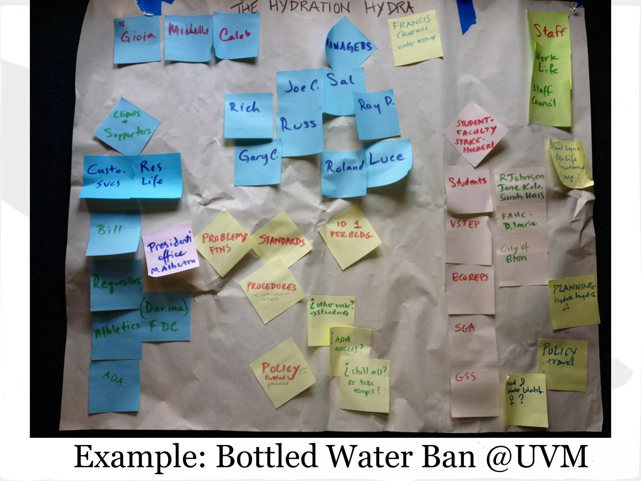 Example: Bottled Water Ban @UVM
 