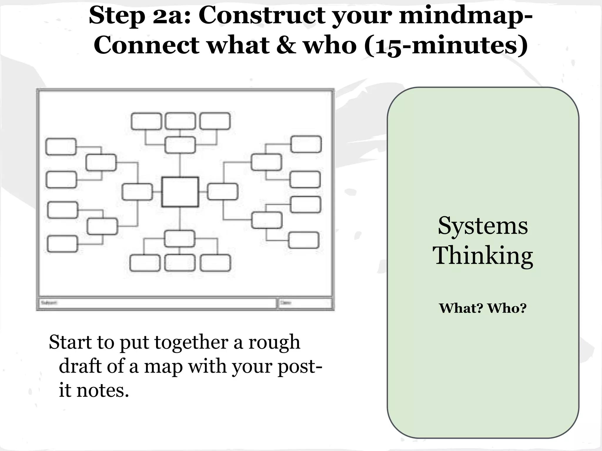 Step 2a: Construct your mindmap-
Connect what & who (15-minutes)
Start to put together a rough
draft of a map with your post-
it notes.
Systems
Thinking
What? Who?
 