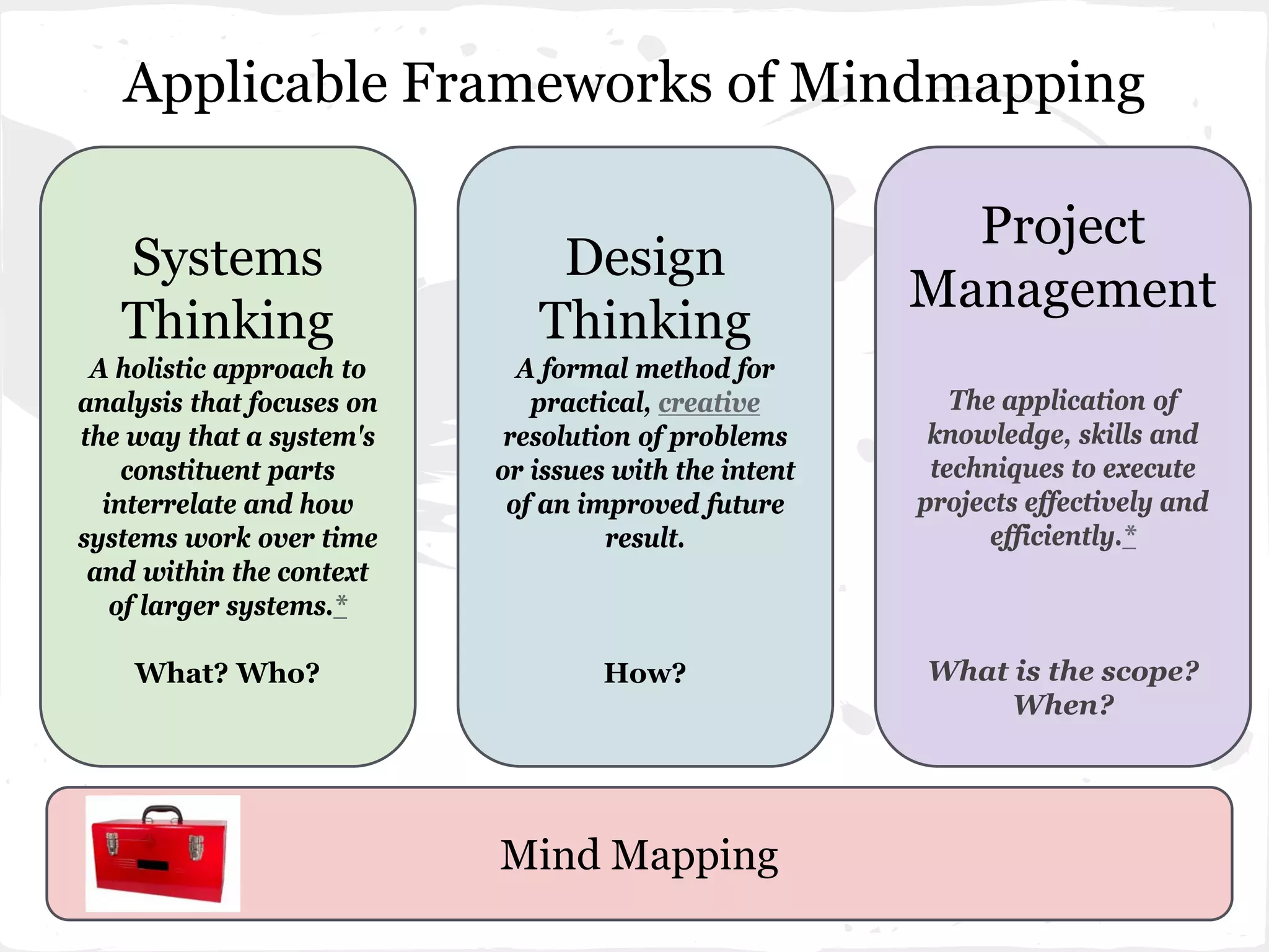 Applicable Frameworks of Mindmapping
Systems
Thinking
A holistic approach to
analysis that focuses on
the way that a system's
constituent parts
interrelate and how
systems work over time
and within the context
of larger systems.*
What? Who?
Design
Thinking
A formal method for
practical, creative
resolution of problems
or issues with the intent
of an improved future
result.
How?
Project
Management
The application of
knowledge, skills and
techniques to execute
projects effectively and
efficiently.*
What is the scope?
When?
Mind Mapping
 