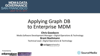 Chris Goodacre
Media Software Development Manager • Digital Operations & Technology
Brant Boehmann
Technical Lead • Digital Operations & Technology
 