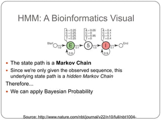 Applying Hidden Markov Models to Bioinformatics | PPT