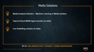 © 2018, Amazon Web Services, Inc. or its Affiliates. All rights reserved. Amazon Confidential and Trademark© 2018, Amazon Web Services, Inc. or its Affiliates. All rights reserved. Amazon Trademark
Media Solutions
Go to: aws.amazon.com > answers > media-entertainment
Media Analysis Solution – Machine Learning in Media solution
Tape-to-Cloud MAM Ingest solution (in beta)
Live Subtitling solution (in beta)
 