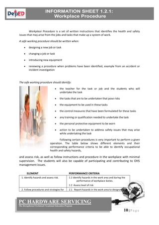10 | P a g e
PC HARDWARE SERVICING
The Strengthened Technical-Vocational Education Program
Workplace Procedure is a set of written instructions that identifies the health and safety
issues that may arise from the jobs and tasks that make up a system of work.
A safe working procedure should be written when:
 designing a new job or task
 changing a job or task
 introducing new equipment
 reviewing a procedure when problems have been identified, example from an accident or
incident investigation
The safe working procedure should identify:
 the teacher for the task or job and the students who will
undertake the task
 the tasks that are to be undertaken that pose risks
 the equipment to be used in these tasks
 the control measures that have been formulated for these tasks
 any training or qualification needed to undertake the task
 the personal protective equipment to be worn
 action to be undertaken to address safety issues that may arise
while undertaking the task
Following certain procedures is very important to perform a given
operation. The table below shows different elements and their
corresponding performance criteria to be able to identify occupational
health and safety hazards,
and assess risk, as well as follow instructions and procedure in the workplace with minimal
supervision. The students will also be capable of participating and contributing to OHS
management issues.
ELEMENT PERFORMANCE CRITERIA
1. Identify hazards and assess risk. 1.1 Identify hazards in the work area and during the
performance of workplace duties.
1.2 Assess level of risk
2. Follow procedures and strategies for 2.1 Report hazards in the work area to designated
 