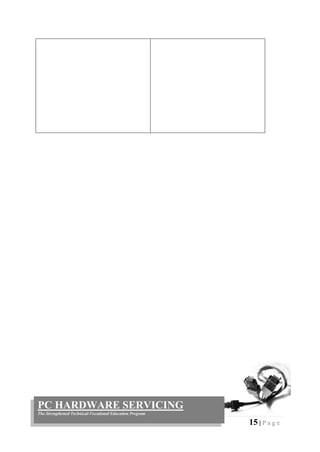 15 | P a g e
PC HARDWARE SERVICING
The Strengthened Technical-Vocational Education Program
 