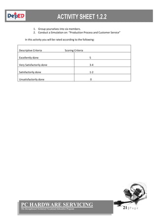 21 | P a g e
PC HARDWARE SERVICING
The Strengthened Technical-Vocational Education Program
1. Group yourselves into six members.
2. Conduct a Simulation on: “Production Process and Customer Service”
In this activity you will be rated according to the following:
Descriptive Criteria Scoring Criteria
Excellently done 5
Very Satisfactorily done 3-4
Satisfactorily done 1-2
Unsatisfactorily done 0
 