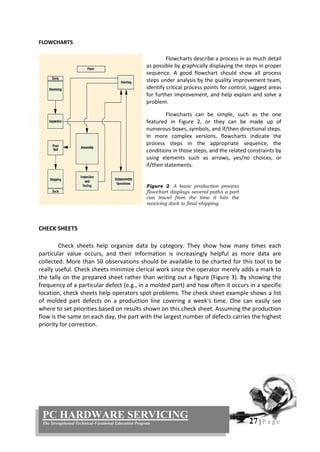 27 | P a g e
PC HARDWARE SERVICING
The Strengthened Technical-Vocational Education Program
FLOWCHARTS
Flowcharts describe a process in as much detail
as possible by graphically displaying the steps in proper
sequence. A good flowchart should show all process
steps under analysis by the quality improvement team,
identify critical process points for control, suggest areas
for further improvement, and help explain and solve a
problem.
Flowcharts can be simple, such as the one
featured in Figure 2, or they can be made up of
numerous boxes, symbols, and if/then directional steps.
In more complex versions, flowcharts indicate the
process steps in the appropriate sequence, the
conditions in those steps, and the related constraints by
using elements such as arrows, yes/no choices, or
if/then statements.
CHECK SHEETS
Check sheets help organize data by category. They show how many times each
particular value occurs, and their information is increasingly helpful as more data are
collected. More than 50 observations should be available to be charted for this tool to be
really useful. Check sheets minimize clerical work since the operator merely adds a mark to
the tally on the prepared sheet rather than writing out a figure (Figure 3). By showing the
frequency of a particular defect (e.g., in a molded part) and how often it occurs in a specific
location, check sheets help operators spot problems. The check sheet example shows a list
of molded part defects on a production line covering a week's time. One can easily see
where to set priorities based on results shown on this check sheet. Assuming the production
flow is the same on each day, the part with the largest number of defects carries the highest
priority for correction.
Figure 2. A basic production process
flowchart displays several paths a part
can travel from the time it hits the
receiving dock to final shipping.
 