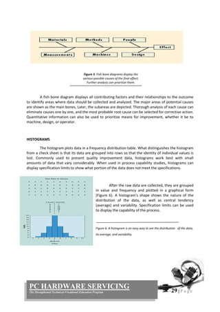 29 | P a g e
PC HARDWARE SERVICING
The Strengthened Technical-Vocational Education Program
Figure 5. Fish bone diagrams display the
various possible causes of the final effect.
Further analysis can prioritize them.
A fish bone diagram displays all contributing factors and their relationships to the outcome
to identify areas where data should be collected and analyzed. The major areas of potential causes
are shown as the main bones, Later, the subareas are depicted. Thorough analysis of each cause can
eliminate causes one by one, and the most probable root cause can be selected for corrective action.
Quantitative information can also be used to prioritize means for improvement, whether it be to
machine, design, or operator.
HISTOGRAMS
The histogram plots data in a frequency distribution table. What distinguishes the histogram
from a check sheet is that its data are grouped into rows so that the identity of individual values is
lost. Commonly used to present quality improvement data, histograms work best with small
amounts of data that vary considerably. When used in process capability studies, histograms can
display specification limits to show what portion of the data does not meet the specifications.
After the raw data are collected, they are grouped
in value and frequency and plotted in a graphical form
(Figure 6). A histogram's shape shows the nature of the
distribution of the data, as well as central tendency
(average) and variability. Specification limits can be used
to display the capability of the process.
Figure 6. A histogram is an easy way to see the distribution of the data,
its average, and variability.
 