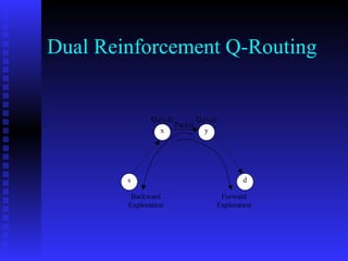 Dual Reinforcement Q-Routing 