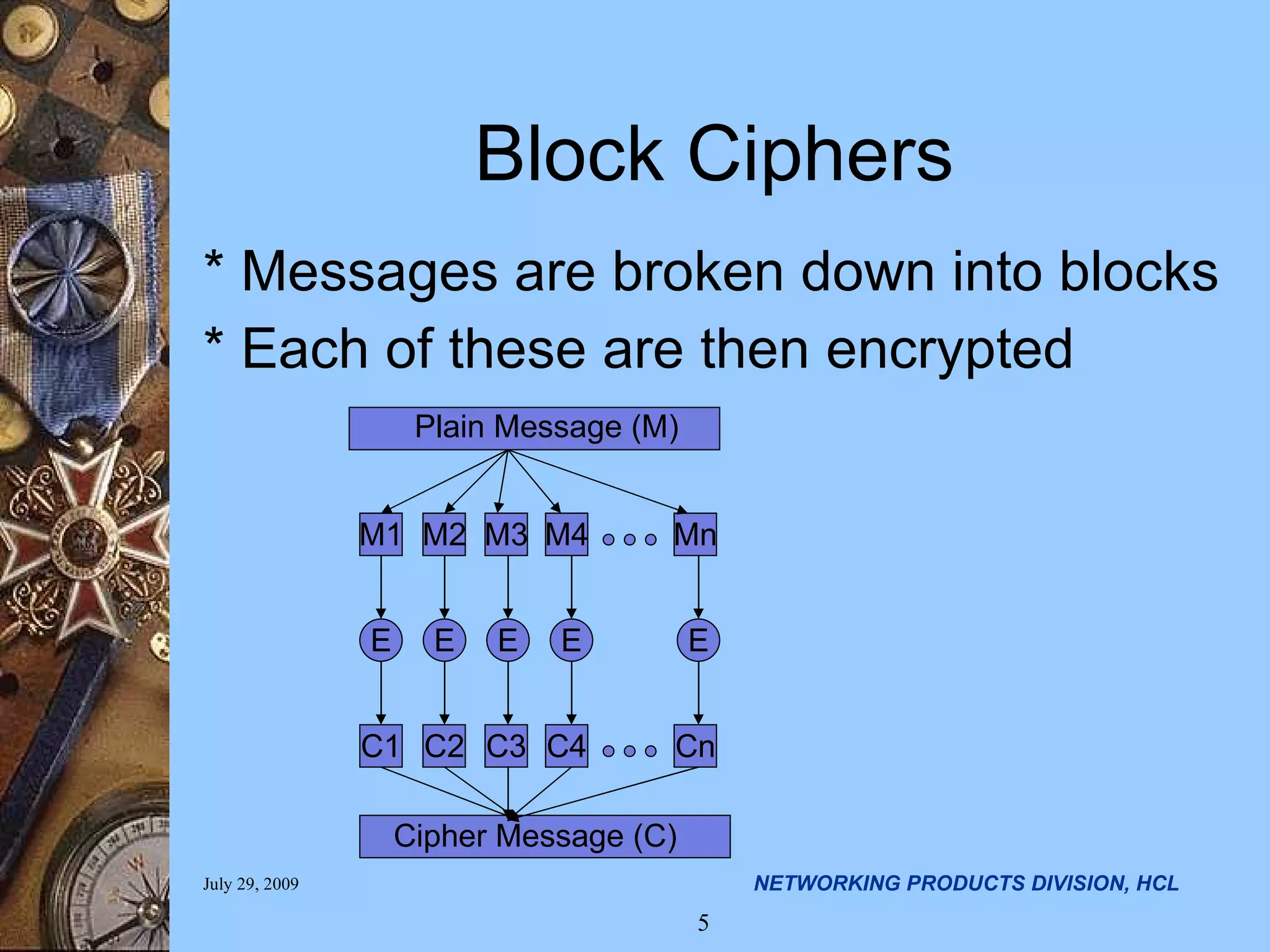 Block Ciphers * Messages are broken down into blocks * Each of these are then encrypted M1 M2 M3 M4 Mn Plain Message (M) E E E E E C1 C2 C3 C4 Cn Cipher Message (C) 