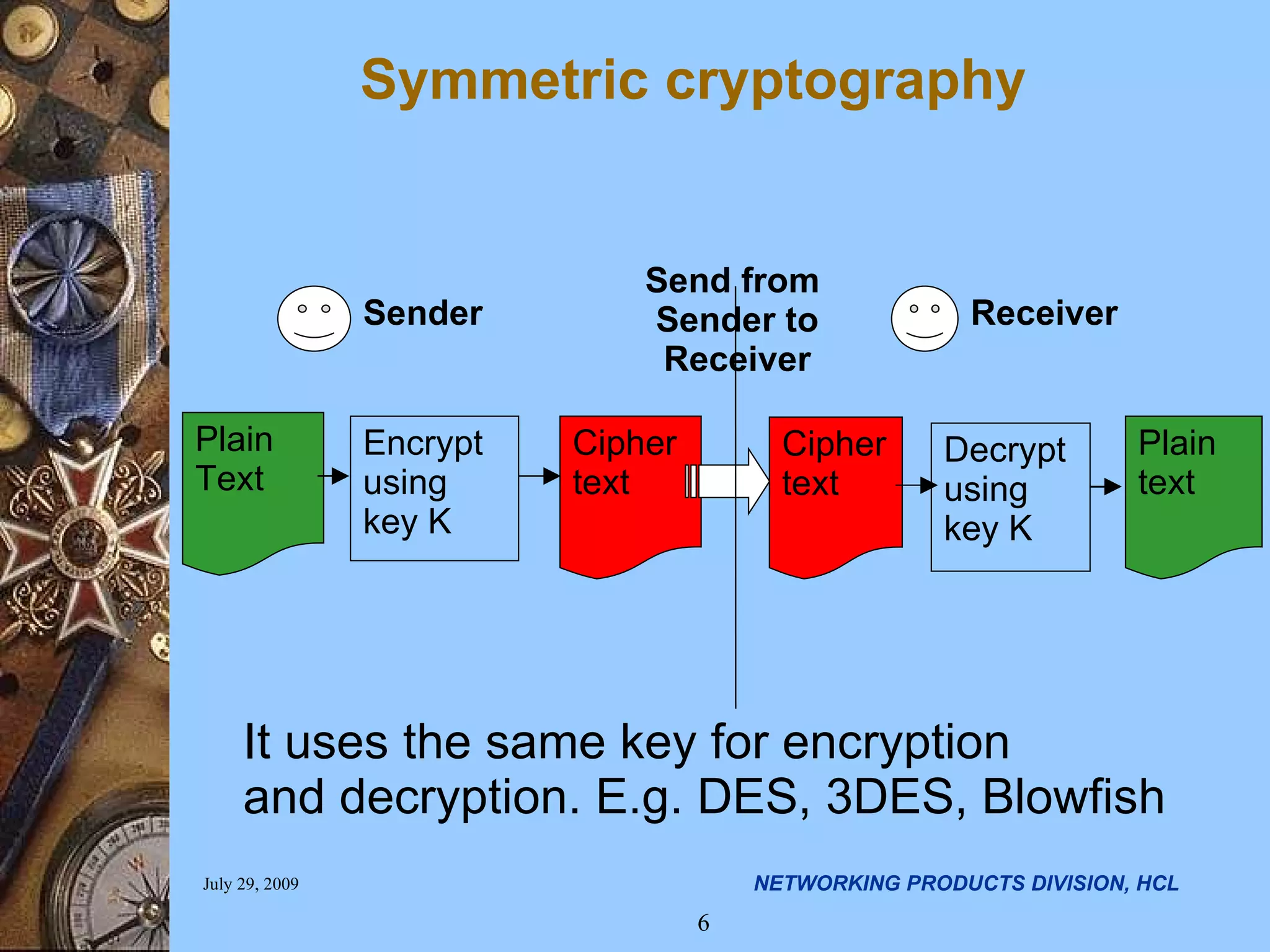 Symmetric cryptography It uses the same key for encryption and decryption. E.g. DES, 3DES, Blowfish Encrypt using key K Cipher text Sender Decrypt using key K Cipher text Plain text Receiver Send from Sender to Receiver Plain Text 