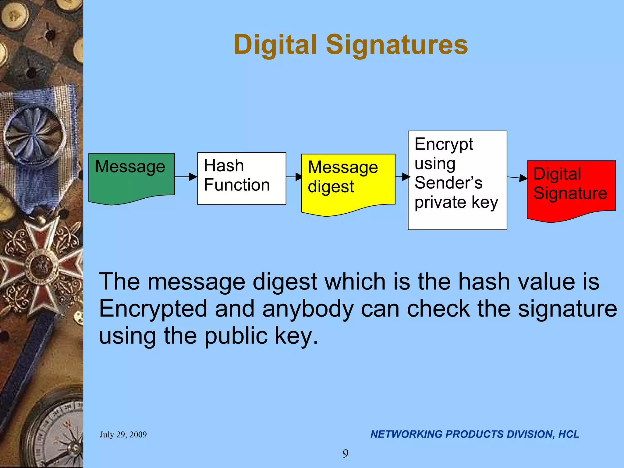Digital Signatures Hash Function Message digest Encrypt using Sender’s private key Digital Signature Message The message digest which is the hash value is Encrypted and anybody can check the signature using the public key. 
