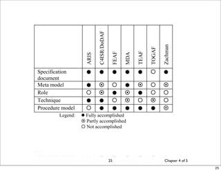 Applying the scientific method in Software Evaluation