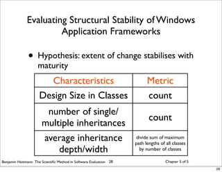 Applying the scientific method in Software Evaluation
