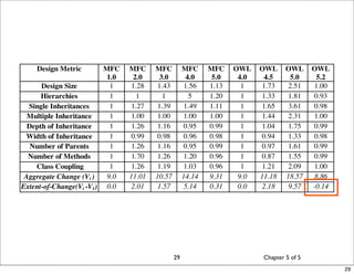 Applying the scientific method in Software Evaluation