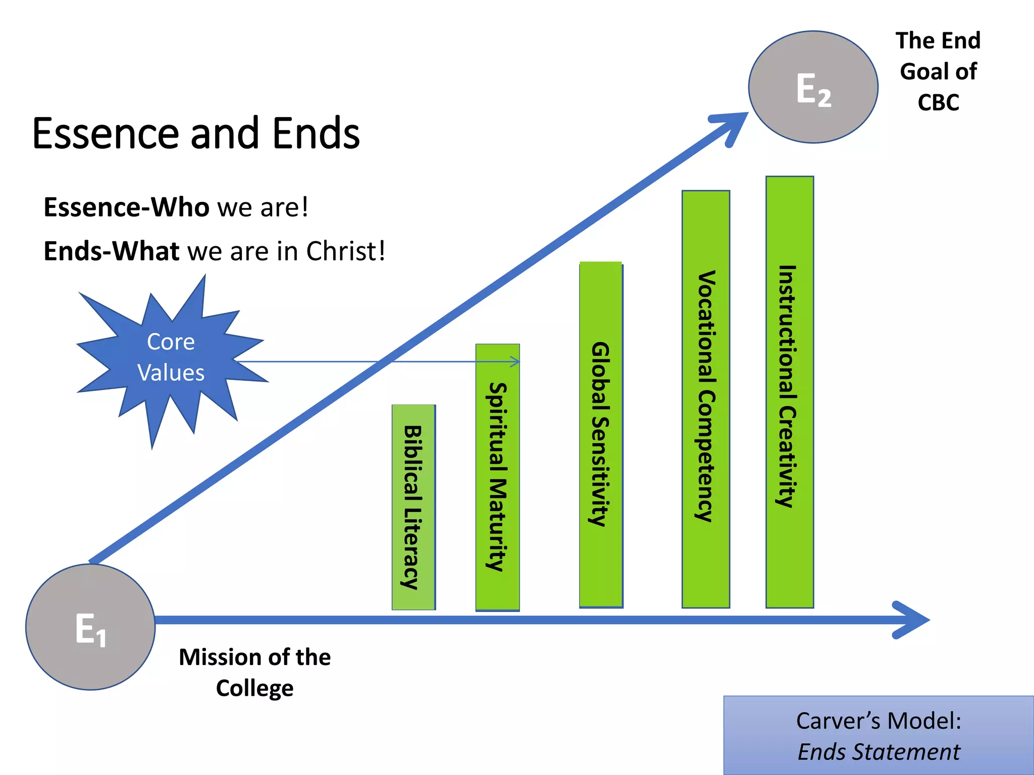 Applying a Biblical Worldview to the Assessment Process | PPTX