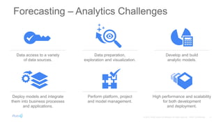 Data access to a variety
of data sources.
Develop and build
analytic models.
Data preparation,
exploration and visualization.
Deploy models and integrate
them into business processes
and applications.
High performance and scalability
for both development
and deployment.
Perform platform, project
and model management.
 