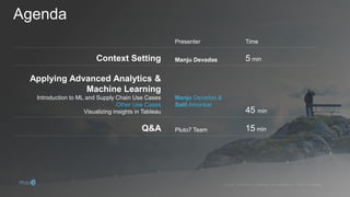 Presenter
Context Setting Manju Devadas 5 min
Introduction to ML and Supply Chain Use Cases
Other Use Cases
Manju Devadas &
Salil Amonkar
Pluto7 Team
 