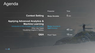 Presenter
Context Setting Manju Devadas 5 min
Introduction to ML & Supply Chain Use Cases Manju Devadas &
Salil Amonkar
Pluto7 Team
 