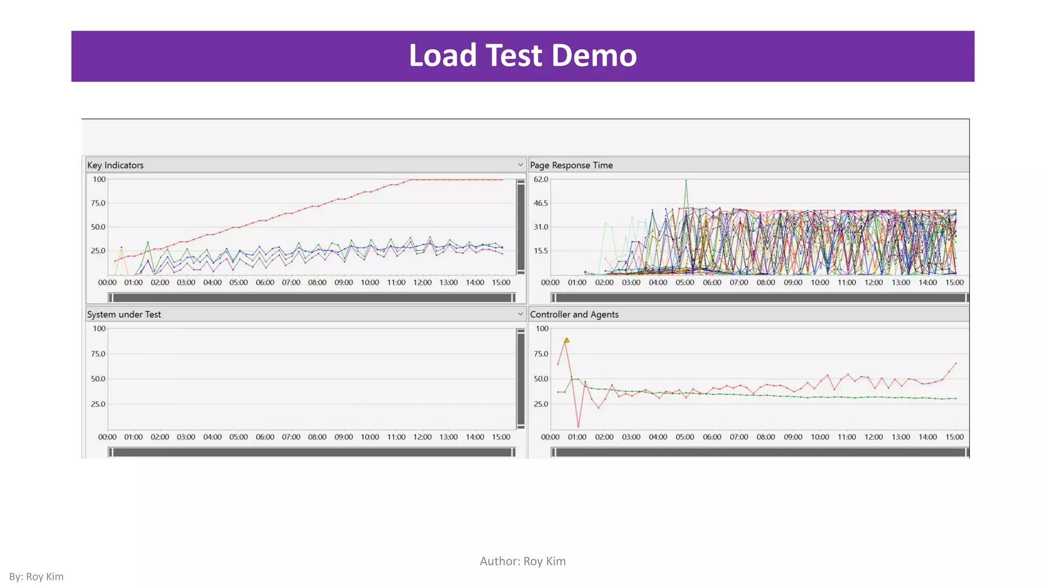 Load Test Demo
Author: Roy Kim
By: Roy Kim
 