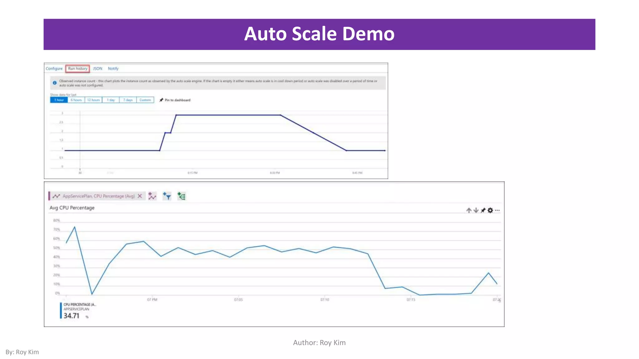 Auto Scale Demo
Author: Roy Kim
By: Roy Kim
 