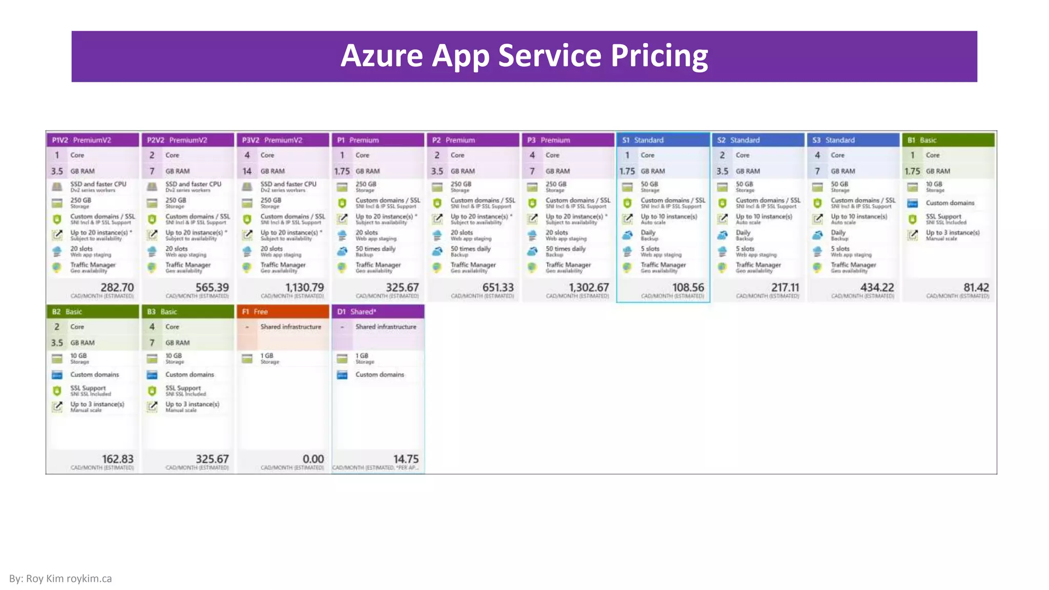 Azure App Service Pricing
By: Roy Kim roykim.ca
 