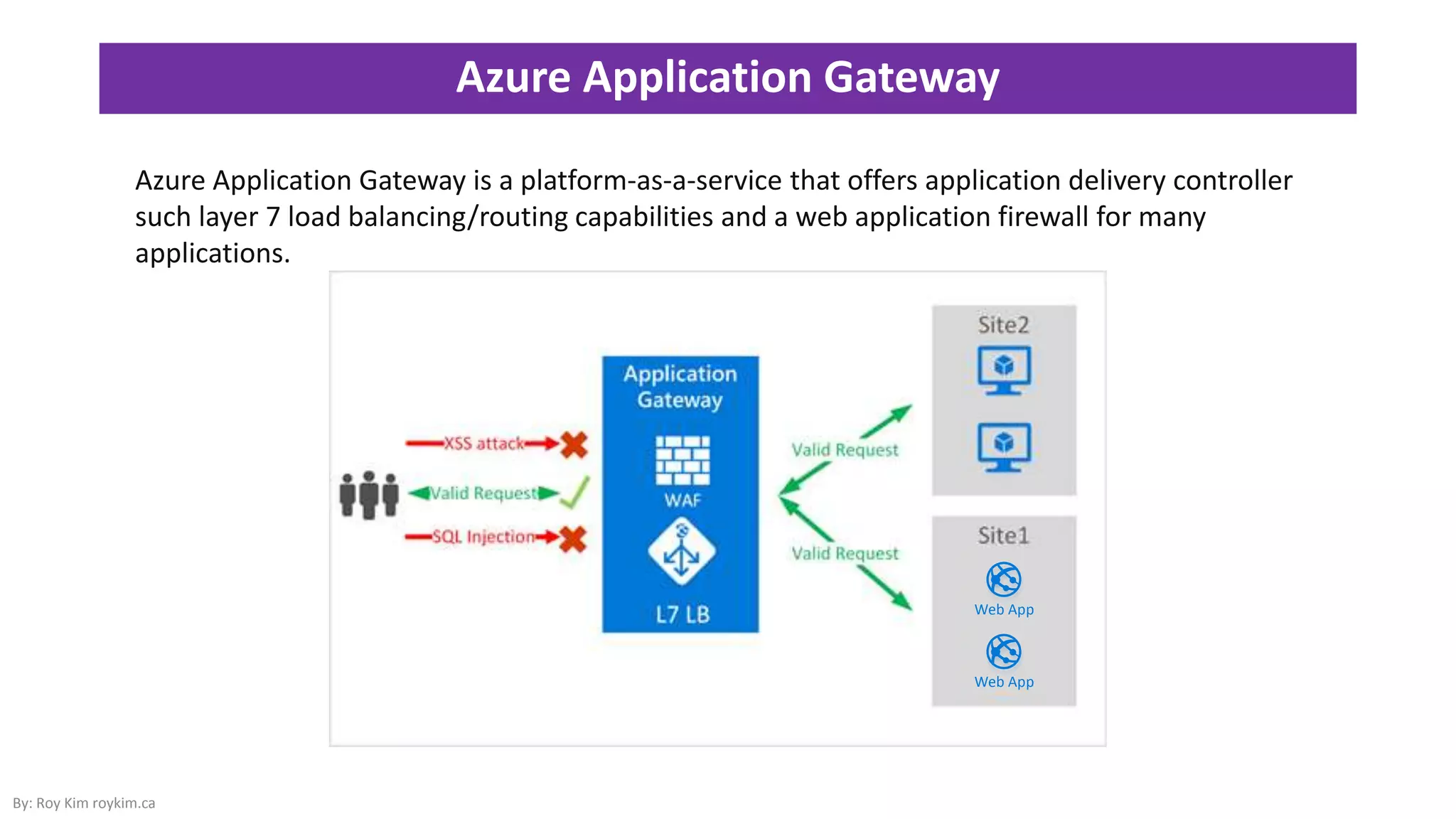 Azure Application Gateway
By: Roy Kim roykim.ca
Azure Application Gateway is a platform-as-a-service that offers application delivery controller
such layer 7 load balancing/routing capabilities and a web application firewall for many
applications.
Web App
Web App
 