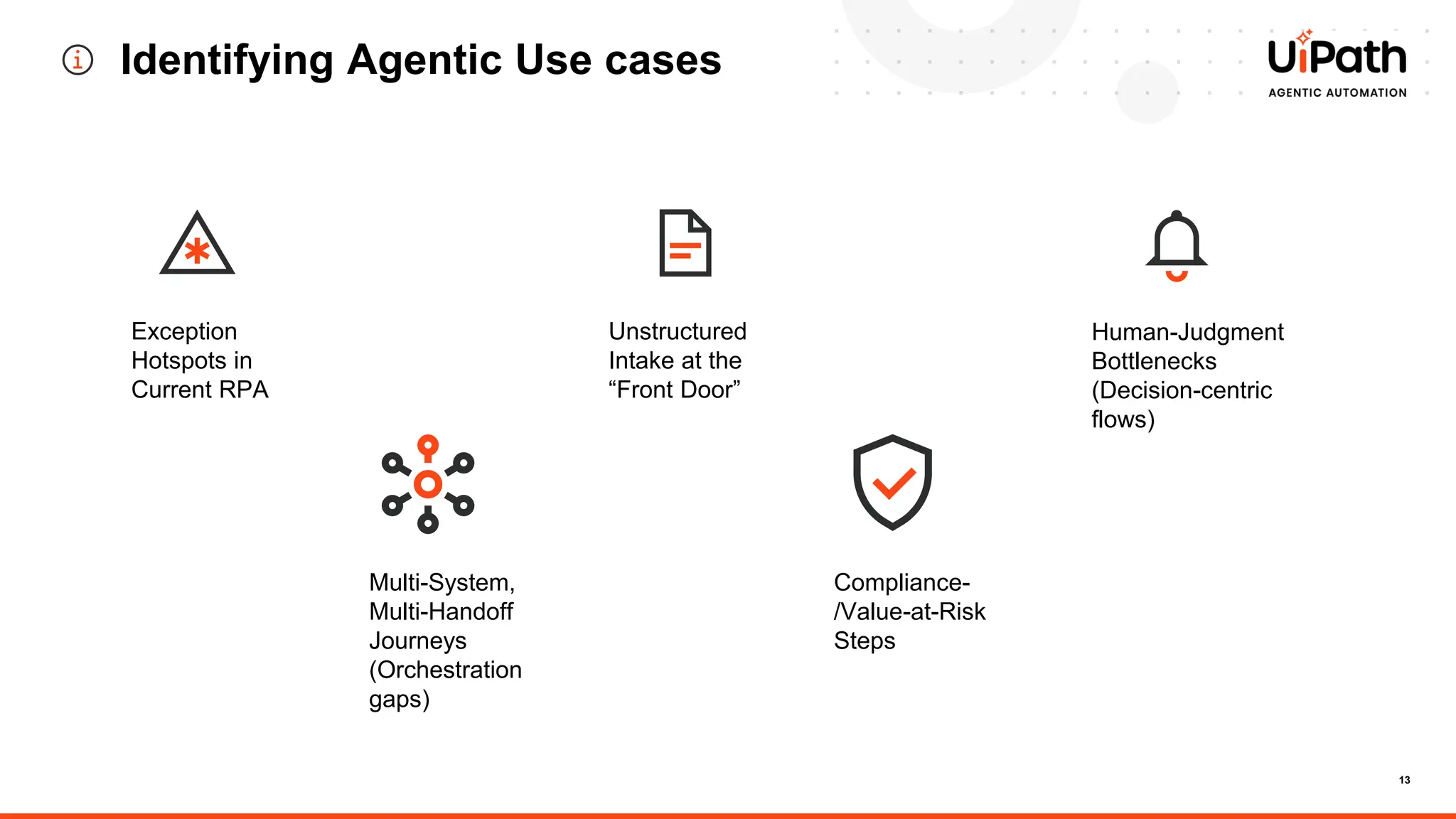 13
Identifying Agentic Use cases
Exception
Hotspots in
Current RPA
Unstructured
Intake at the
“Front Door”
Human-Judgment
Bottlenecks
(Decision-centric
flows)
Multi-System,
Multi-Handoff
Journeys
(Orchestration
gaps)
Compliance-
/Value-at-Risk
Steps
 