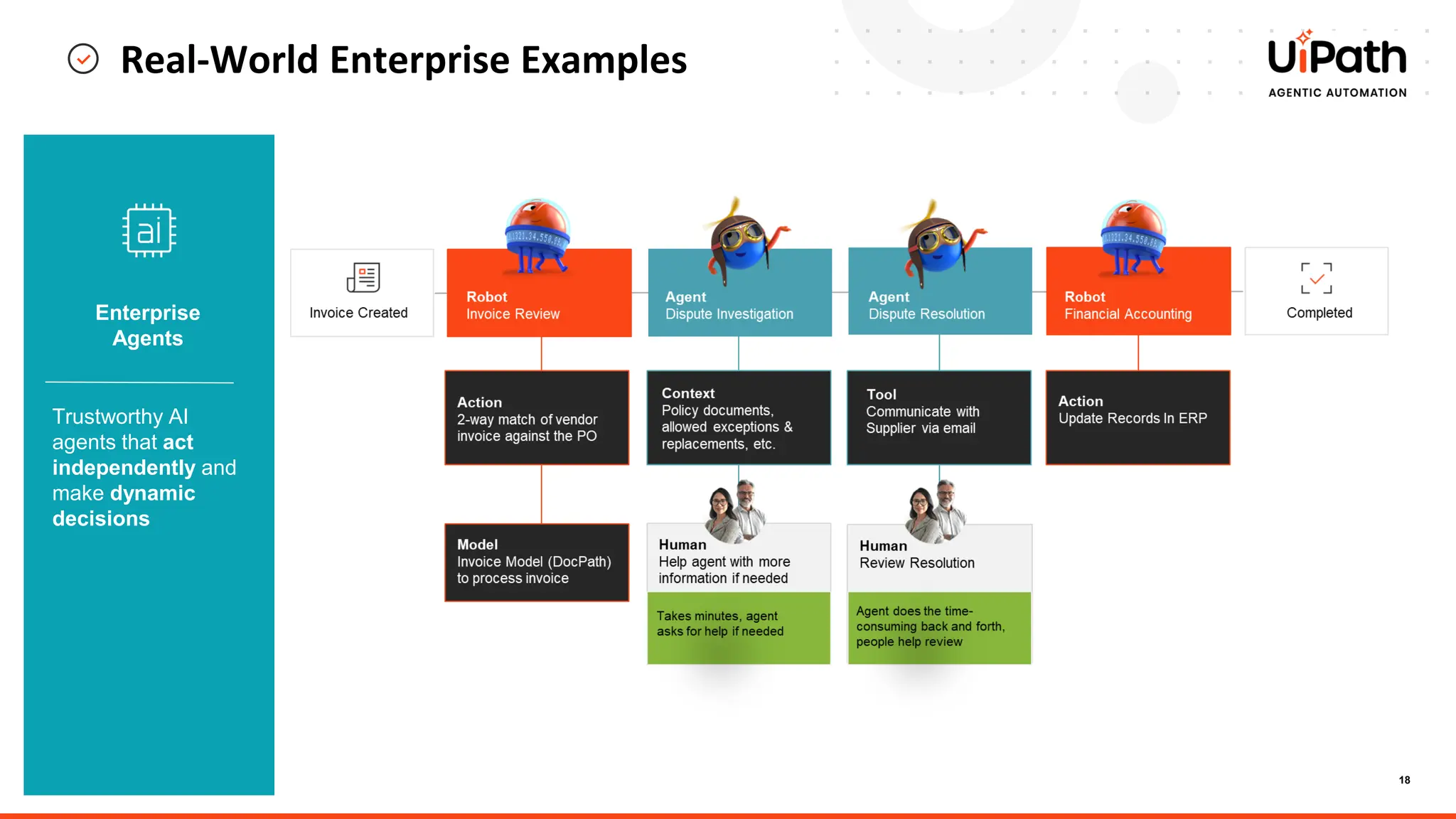18
Real-World Enterprise Examples
Enterprise
Agents
Trustworthy AI
agents that act
independently and
make dynamic
decisions
 