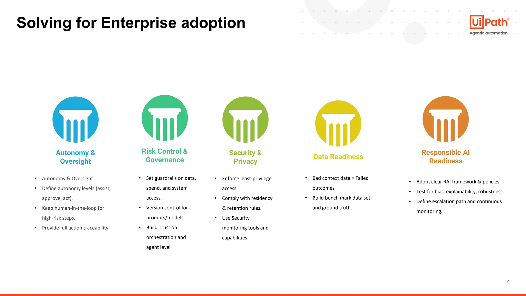 9
Solving for Enterprise adoption
Autonomy &
Oversight
Risk Control &
Governance
Security &
Privacy
Data Readiness
Responsible AI
Readiness
• Bad context data = Failed
outcomes
• Build bench mark data set
and ground truth.
• Autonomy & Oversight
• Define autonomy levels (assist,
approve, act).
• Keep human-in-the-loop for
high-risk steps.
• Provide full action traceability.
• Set guardrails on data,
spend, and system
access.
• Version control for
prompts/models.
• Build Trust on
orchestration and
agent level
• Enforce least-privilege
access.
• Comply with residency
& retention rules.
• Use Security
monitoring tools and
capabilities
• Adopt clear RAI framework & policies.
• Test for bias, explainability, robustness.
• Define escalation path and continuous
monitoring.
 