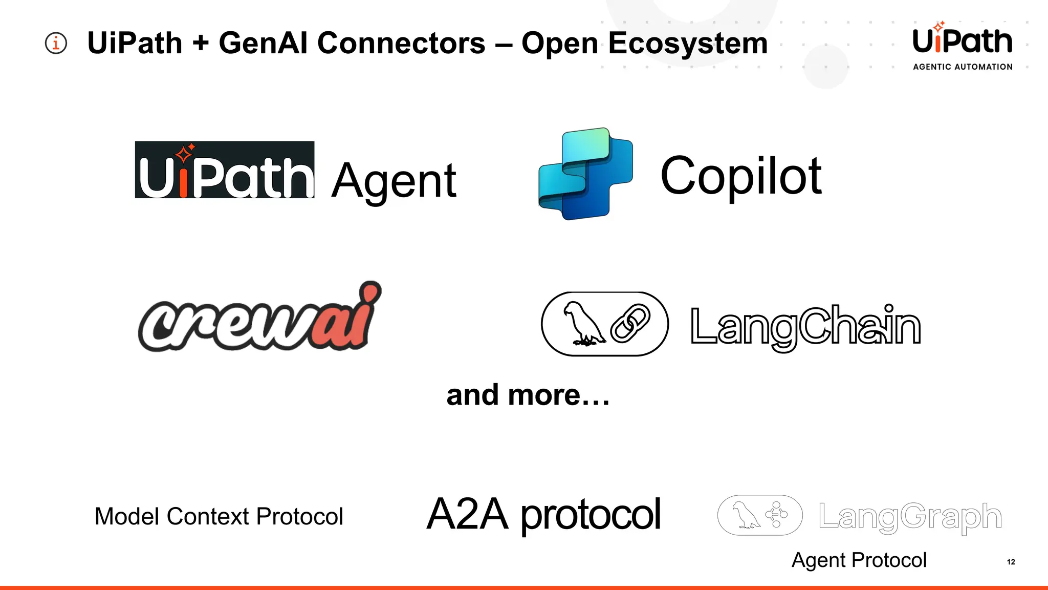12
UiPath + GenAI Connectors – Open Ecosystem
Copilot
Agent
and more…
Model Context Protocol A2A protocol
Agent Protocol
 