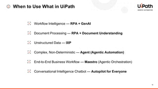 14
When to Use What in UiPath
Workflow Intelligence — RPA + GenAI
Document Processing — RPA + Document Understanding
Unstructured Data — IXP
Complex, Non-Deterministic — Agent (Agentic Automation)
End-to-End Business Workflow — Maestro (Agentic Orchestration)
Conversational Intelligence Chatbot — Autopilot for Everyone
 