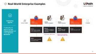 17
Real-World Enterprise Examples
Enterprise
Agents
Trustworthy AI
agents that act
independently and
make dynamic
decisions
 