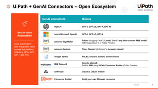 11
UiPath + GenAI Connectors – Open Ecosystem
GenAI Connectors Models
OpenAI GPT-3, GPT-3.5, GPT-4, GPT-4V
Azure Microsoft OpenAI GPT-3, GPT-3.5, GPT-4
Amazon SageMaker
Falcon (Hugging Face*), Llama2 (Meta*) any other custom AWS model
AWS SageMaker is in Public Preview
Amazon Bedrock Titan, Claude2 (Anthropic*), Jurassic, Llama2
Google Vertex PaLM2, Unicorn, Gemini, Gemini Vision
IBM WatsonX
Granite, Llama2,
Built by IBM using UiPath Connector Builder (Public Preview)
Anthropic Claude2, Claude Instant
Connector Builder Build your own AI-based connector
*vendor
Best-in-class
Automation
Core automation
and integrated value
across the platform
including RPA, API,
IDP, Test, PM
 