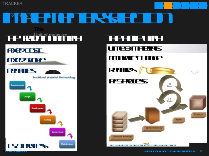 Applying agile to COTS Implementation