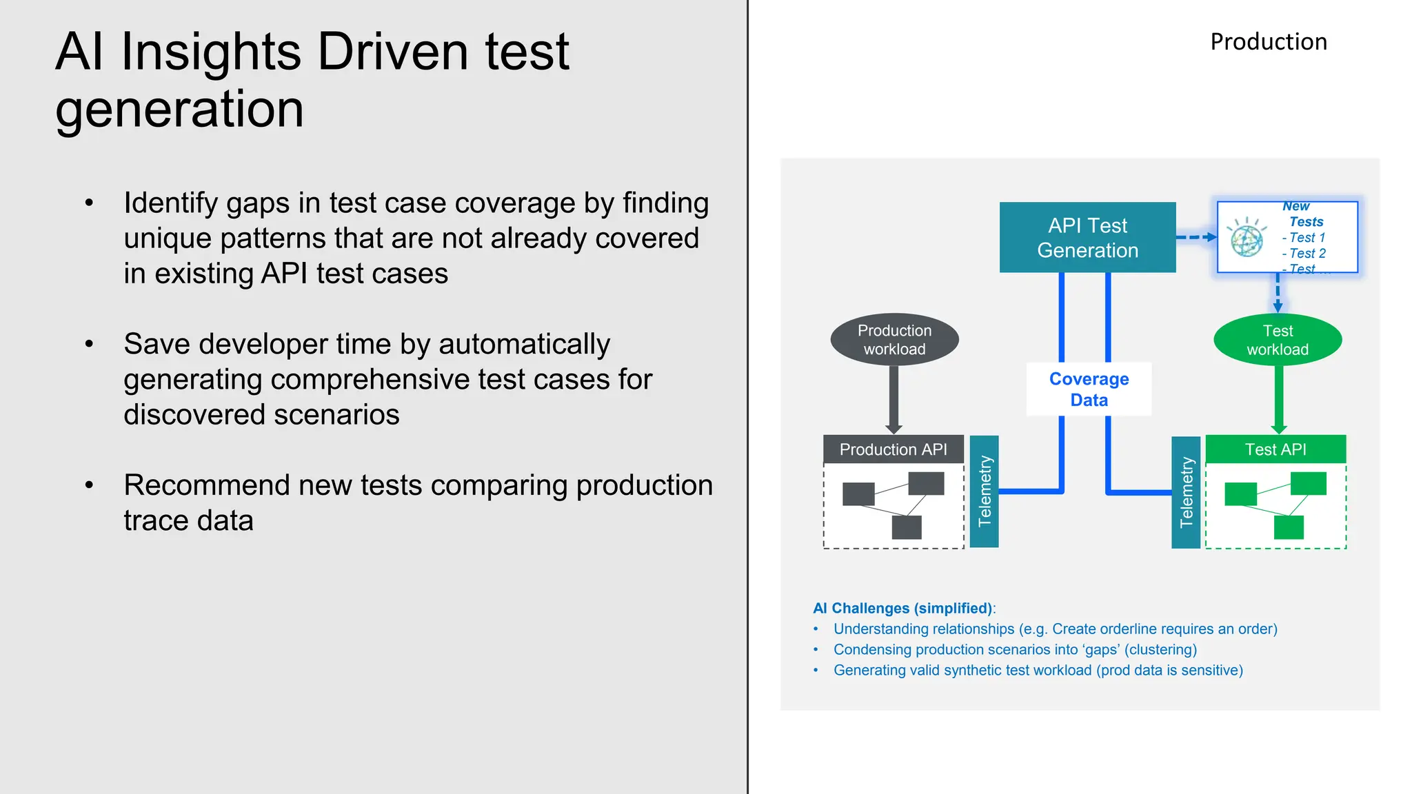 10
Telemetry
Production
workload
Test
workload
Telemetry
Coverage
Data
Production API Test API
API Test
Generation
AI Challenges (simplified):
• Understanding relationships (e.g. Create orderline requires an order)
• Condensing production scenarios into ‘gaps’ (clustering)
• Generating valid synthetic test workload (prod data is sensitive)
New
Tests
- Test 1
- Test 2
- Test …
AI Insights Driven test
generation
• Identify gaps in test case coverage by finding
unique patterns that are not already covered
in existing API test cases
• Save developer time by automatically
generating comprehensive test cases for
discovered scenarios
• Recommend new tests comparing production
trace data
Production
 