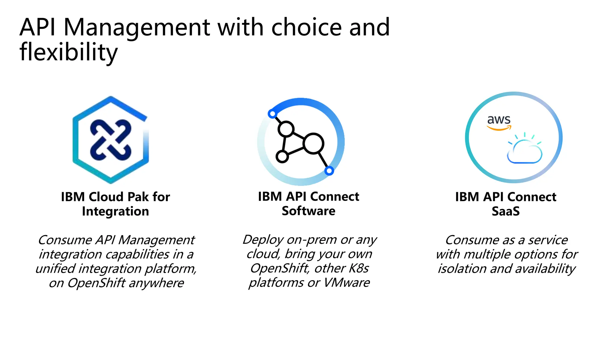 API Management with choice and
flexibility
IBM API Connect
SaaS
Consume as a service
with multiple options for
isolation and availability
IBM API Connect
Software
Deploy on-prem or any
cloud, bring your own
OpenShift, other K8s
platforms or VMware
IBM Cloud Pak for
Integration
Consume API Management
integration capabilities in a
unified integration platform,
on OpenShift anywhere
 