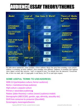 Applying MANGeR Theories: possible themes to tackle produced by Dave Burrowes 7
AAUUDDIIEENNCCEE EESSSSAAYY TTHHEEOORRYY//TTHHEEMMEESS
the table above summarizes some examples of how audience theory has gone from assuming a very passive
audience to assuming an active audience; from assuming texts influence audiences to assuming that audience
views impact on how they perceive, ‘read’ or respond to texts. You already have the interactive PowerPoint
this is from via email, plus a 4-page guide to aud theory, but I’ll re-send upon request.
SOME USEFUL TERMS TO USE/ADDRESS:
WEB 2.0 (participatory culture; former audience)
Niche v mainstream/mass audience
High culture v popular culture
Primary v secondary audiences
Passive (older theories) v active (newer) audience models
Demographic (ABC1C2DE, gender, age, ethnicity, sexuality etc)
Shift from consumer to prosumer (Gauntlett)
Screenagers, tweenagers/tweens
 