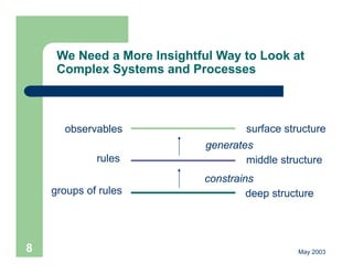 Applying a new software development paradigm to biology | PDF