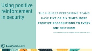 (PROVEN BY RESEARCH, HARVARD BUSINESS REVIEW 2016)
THE HIGHEST PERFORMING TEAMS
HAVE FIVE OR SIX TIMES MORE
POSITIVE RECOGNITIONS TO EVERY
ONE CRITICISM
Using positive
reinforcement
in security
 