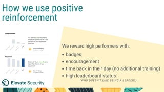 badges
encouragement
time back in their day (no additional training)
high leaderboard status
How we use positive
reinforcement
(WHO DOESN'T LIKE BEING A LEADER?)
We reward high performers with:
 