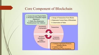 Applying Blockchain for P2P Energy Trading | PPTX