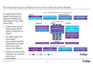 Applying Blockchain to the Energy Industry
